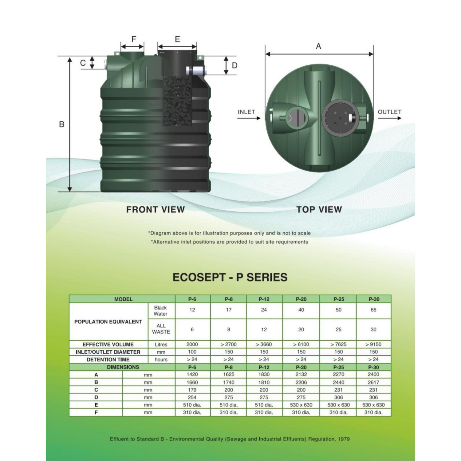 WEIDA SEPTIC TANK - ECOSEPT (P) - Labuan Hardware (Kemajuan Trading)