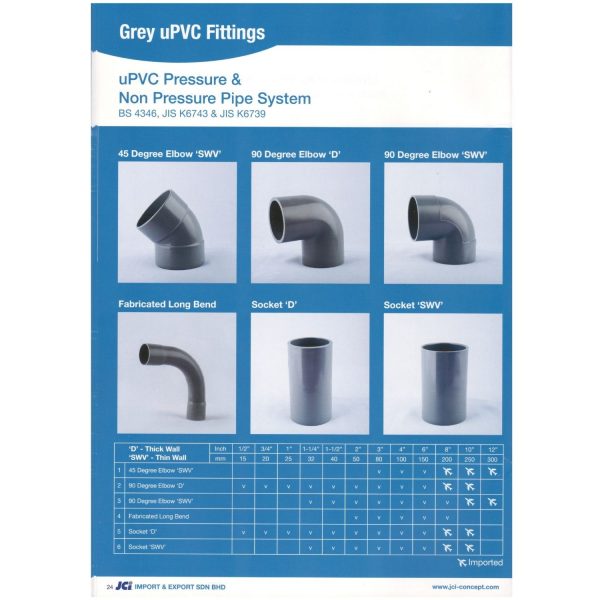 SOCKET POLY 25MM X 25MM - Labuan Hardware (Kemajuan Trading)